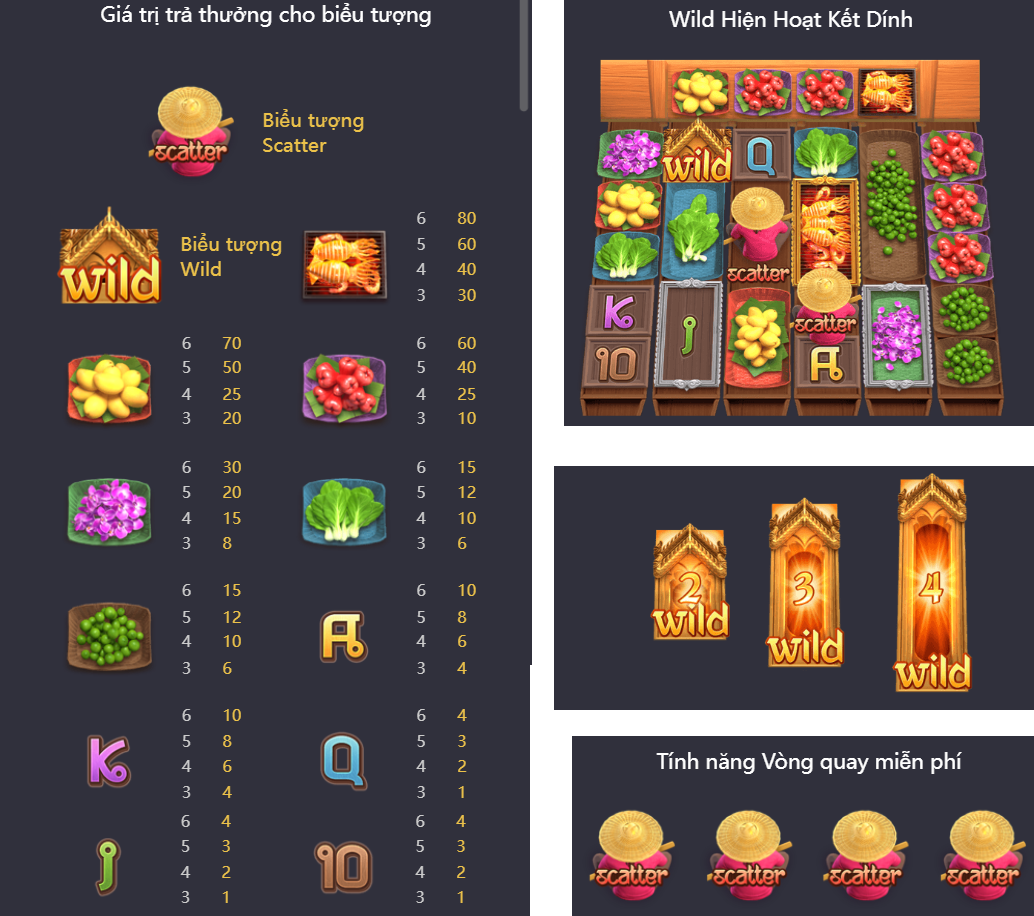 Giá trị đổi thưởng trong game Chợ nổi Thái Lan