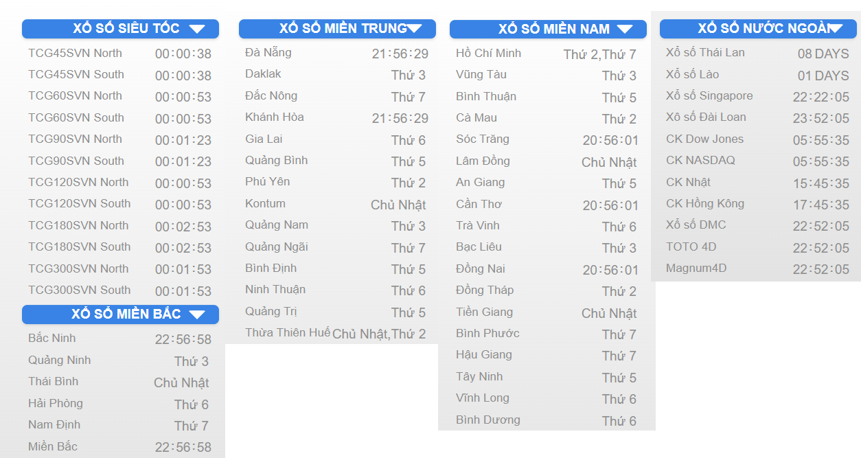 Thời gian xổ số các kênh xổ số hiện nay tại Xổ số TC