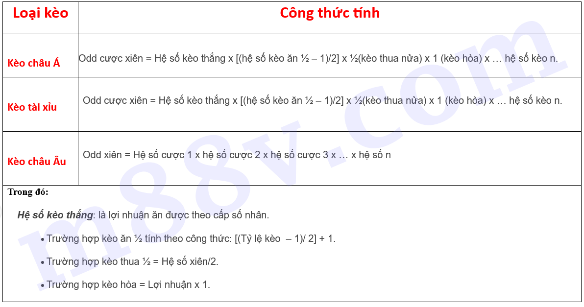 Công thức tính xiên bóng đá